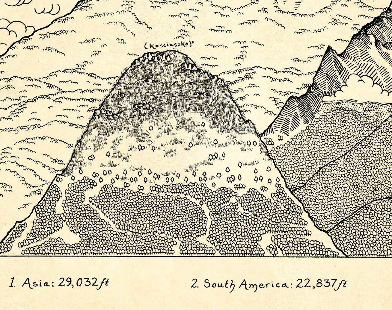 The Seven Summits Map
