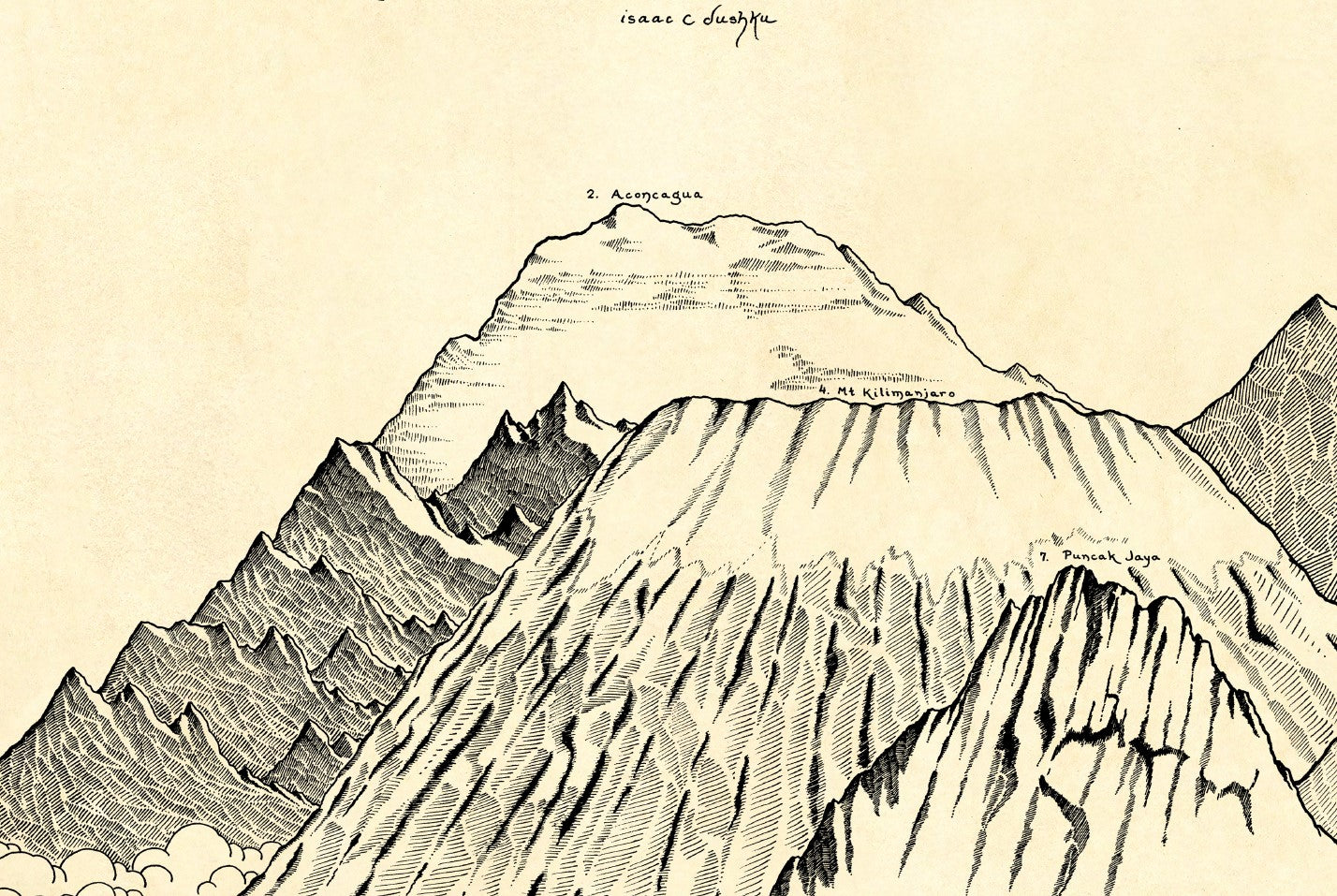 The Seven Summits Map