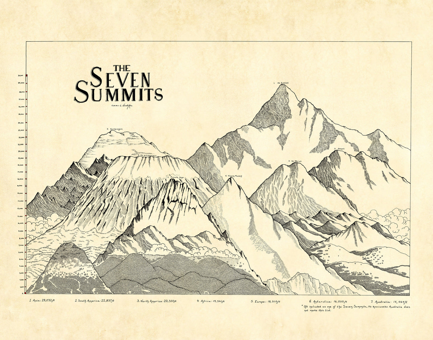 The Seven Summits Map