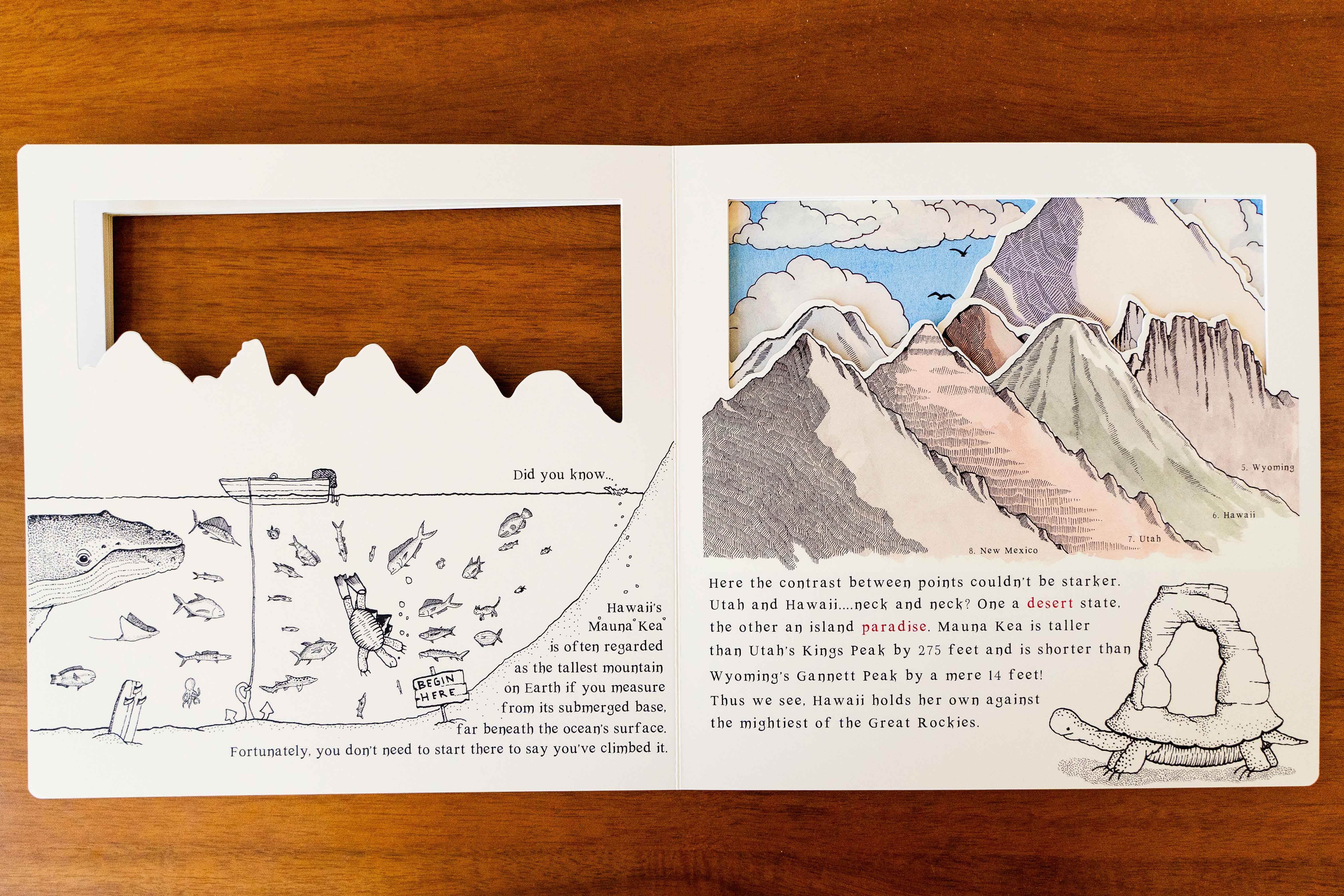 Highpoints Book – Lord of Maps