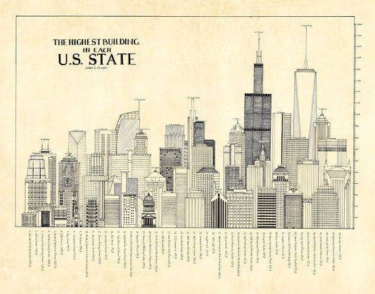 Tallest Buildings in Each State Map